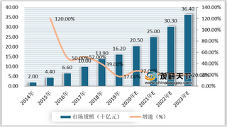 2021年我国综艺节目行业竞争现状：替代品威胁较大 市场竞争日益加剧