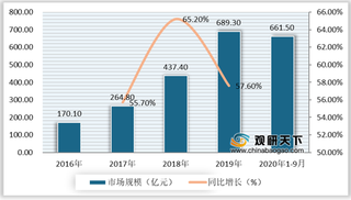 2021年我国公有云行业运营现状--基于波特五力模型视角