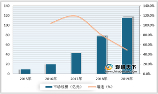 洗碗机优势及威胁分析：产品创新升级 西门子等外资品牌占据主要市场