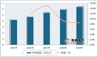 旅行社优势及威胁分析：精准营销 上游资源供应商加大直销投入制约行业发展