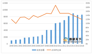 我国环保产业整体呈增长态势，未来前景可观