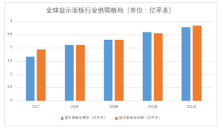 我国环境服务业发展迅速呈现综合化、一体化趋势