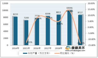 全球木材短缺 价格持续上涨 我国木材行业或将迎来发展新机遇