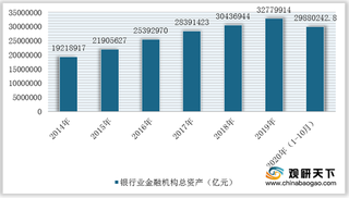 我国银行行业将结合宏观形势适时调整经营策略 借助金融科技力量推动业务转型升级