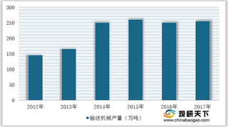 我国输送机械制造行业市场在逐步回升 下游市场将会推动行业的发展