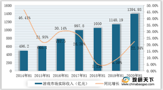 2020年我国游戏行业现状 云游戏将成为未来行业发展趋势