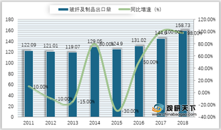 我国玻纤行业市场需求持续升温，未来前景较为乐观