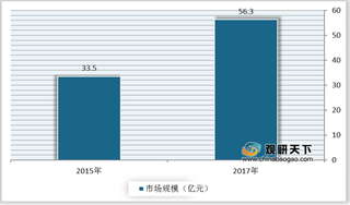 影视特效优劣势分析:制作细分化、专业化 但成本较高不利于行业发展