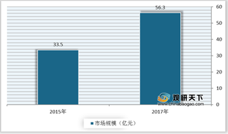 影视特效优劣势分析：制作细分化、专业化 但成本较高不利于行业发展