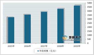 农业机械优劣势分析：行业资源整合趋势明显 企业对政府补贴依赖性强