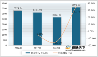 2020年我国证券行业竞争现状：替代品威胁较大 市场集中度不断提升