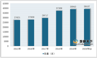 2020年我国养生旅游行业竞争现状：生态旅游、医疗保健旅游威胁较大