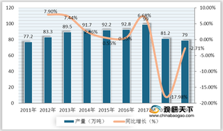 上下游产品产量均同比下滑 我国印染行业整体呈现下降趋势