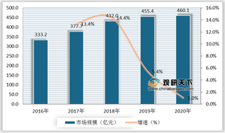 网络文学优劣势分析:获利方式多元 但作品同质化现象严重阻碍行业发展
