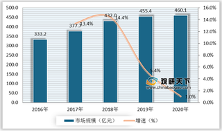 网络文学优劣势分析：获利方式多元 但作品同质化现象严重阻碍行业发展