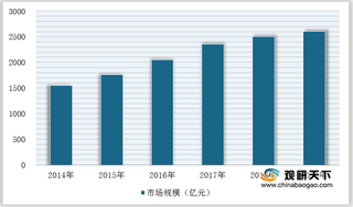 2021年我国海外代购行业竞争现状：供应商议价能力较低 市场竞争激烈