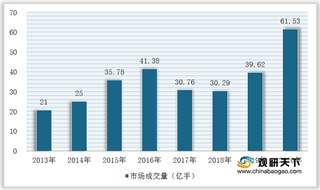 2021年我国期货行业竞争现状：供应商议价能力较强 新进入者威胁较大