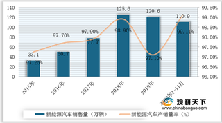 新能源汽车优劣势分析：轻型电动车奠定产业基础 技术仍处于弱势