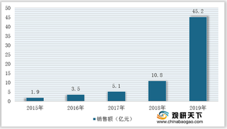 我国汉服行业优劣势分析：汉服爱好者基数大 商业模式暂不成熟