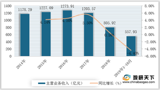 我国丝绸行业优劣势分析 地理气候优势明显 技术水平有待提高