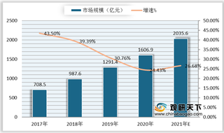 政策鼓励 我国人工智能行业市场规模持续增长(附政策汇总)