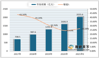 政策鼓励 我国人工智能行业市场规模持续增长（附政策汇总）