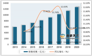 我国休闲食品行业现状：线上规模增速超线下 品牌商热衷社媒营销