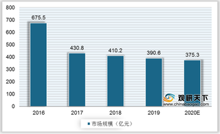 我国海洋工程装备行业市场规模下降 移动式平台成交维持活跃态势