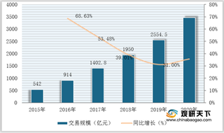 我国生鲜电商行业优劣势分析：聚客效应显著 商品标准难以统一