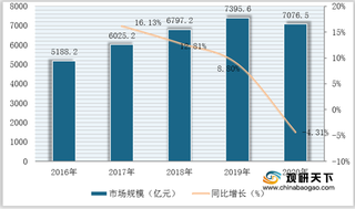 2021年我国母婴用品行业现状：市场规模整体上升 线上销售渠道增长迅速