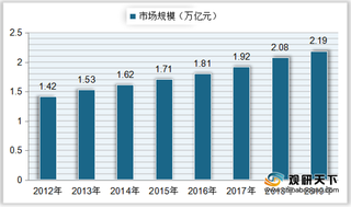 2021年我国服装行业现状：市场规模稳步上升 线上渠道销售占比较大