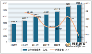 中国保险业发展现状：资产总额、新增保单、原保费收入均逐年增长