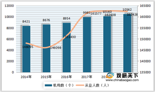 中国文化遗产规模分析：文物机构数、观众人数、藏品数量持续上升