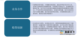 2020年我国半潜船运输行业竞争现状：替代品威胁较大 市场处于垄断格局