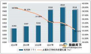 中国文物保护规模现状:机构数量、资产有所下降 参观人数持续上升