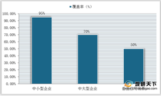 2021年我国低代码行业市场规模迎来爆发式增长 资本热情高涨