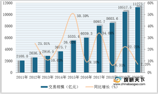 我国汽车电商行业机遇及威胁分析：线上选车成新风向 但金融风险较高