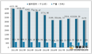 2021年我国棉短绒市场现状：供不应求导致行业长期处于贸易逆差地位