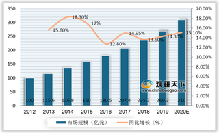 我国面膜行业市场规模呈较快增速 超五成消费者倾向选择国产品牌