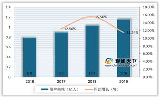 我国二次元游戏行业现状：用户付费能力较强 手游具有较大发展空间