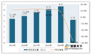 2021年我国民航客运行业竞争现状：新进入者威胁较小 南航等龙头地位稳固