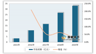 网络大电影劣势及机遇分析:抄袭模仿问题严重 政策驱动行业规范化发展