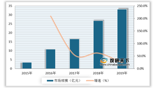 网络大电影劣势及机遇分析：抄袭模仿问题严重 政策驱动行业规范化发展