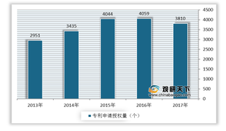 棉纺优势及威胁分析：产品结构调整升级 中美贸易摩擦对行业造成消极影响