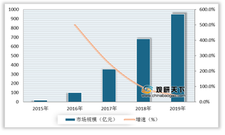 H5游戏劣势及机遇分析：存活周期较短 微信等流量大厂入局助力行业发展