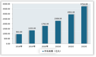 我国计算机行业最新政策规划梳理汇总 云计算市场规模持续增长