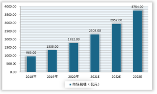 我国计算机行业最新政策规划梳理汇总  云计算市场规模持续增长