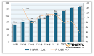 主题酒店行业优劣势分析:具备独特主题文化资源 但规模效应不明显