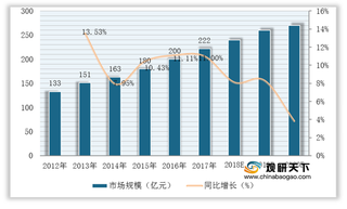 主题酒店行业优劣势分析：具备独特主题文化资源 但规模效应不明显