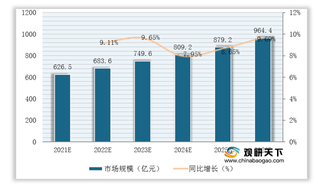 2021年我国财税信息化行业现状：政策驱动规模逐年扩大 华东为主消费区